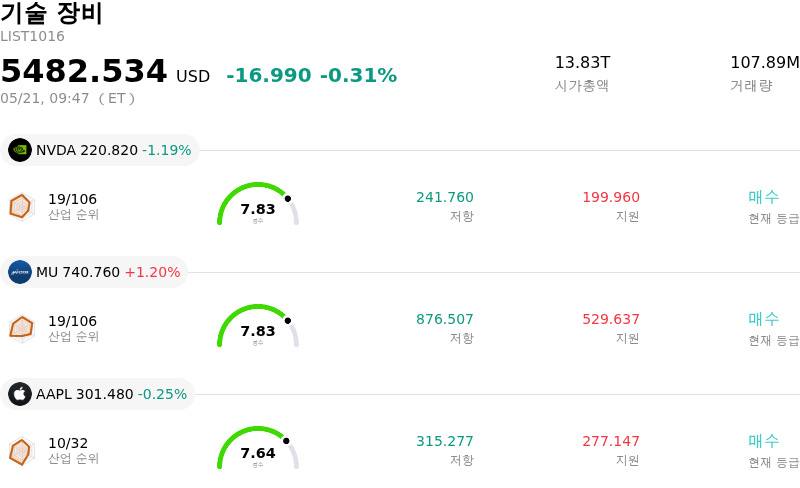 기술 장비