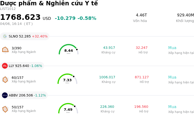 Dược phẩm & Nghiên cứu Y tế