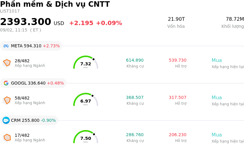 Phần mềm & Dịch vụ CNTT