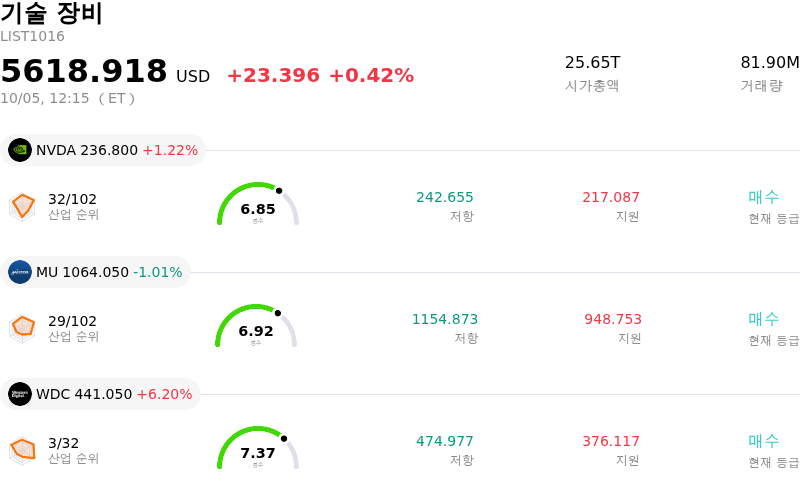 기술 장비