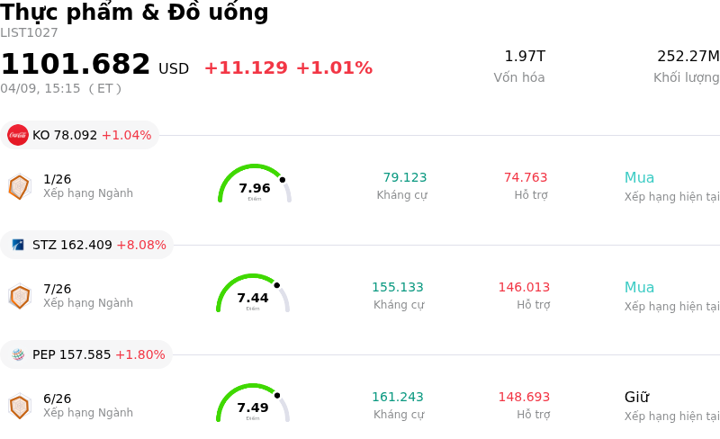 Thực phẩm & Đồ uống