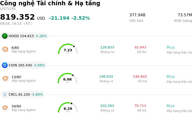 Công nghệ Tài chính & Hạ tầng