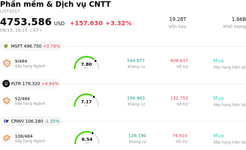 Phần mềm & Dịch vụ CNTT
