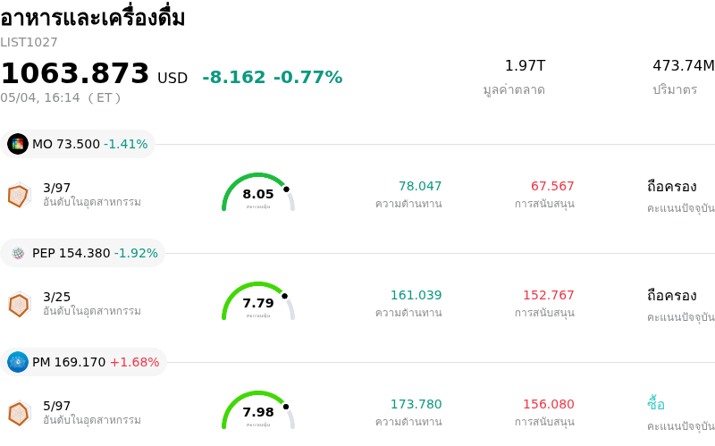 อาหารและเครื่องดื่ม