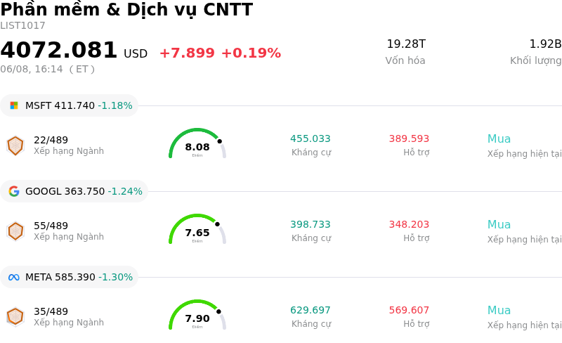 Phần mềm & Dịch vụ CNTT