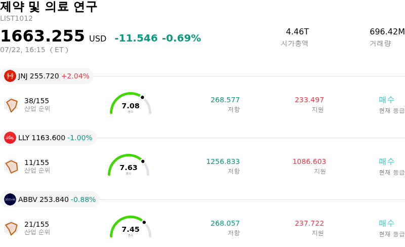 제약 및 의료 연구