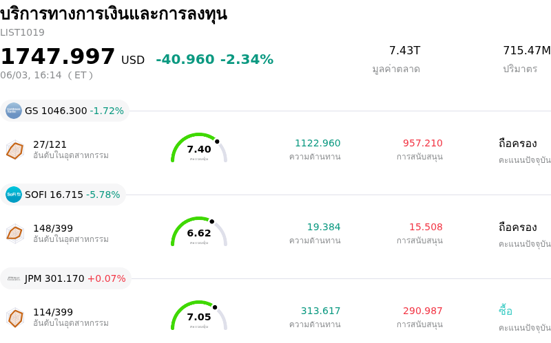 บริการทางการเงินและการลงทุน