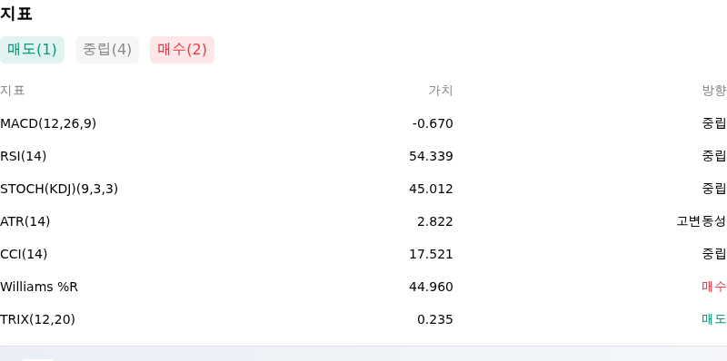 IndicatorAnalysis