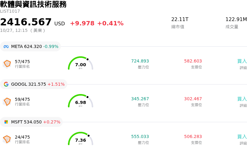 軟體與資訊技術服務