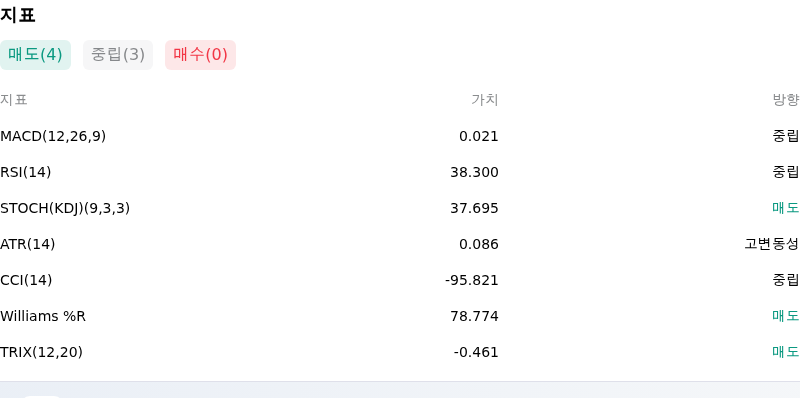 IndicatorAnalysis