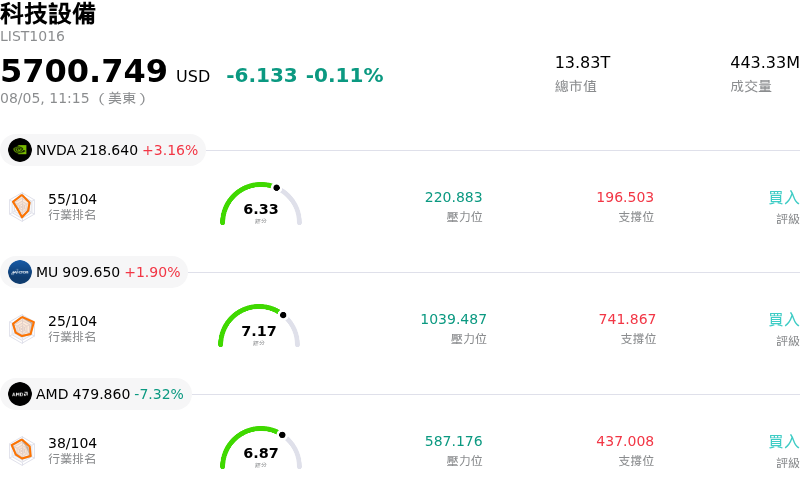 科技設備