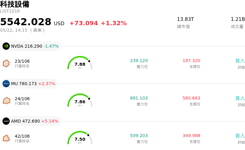 科技設備
