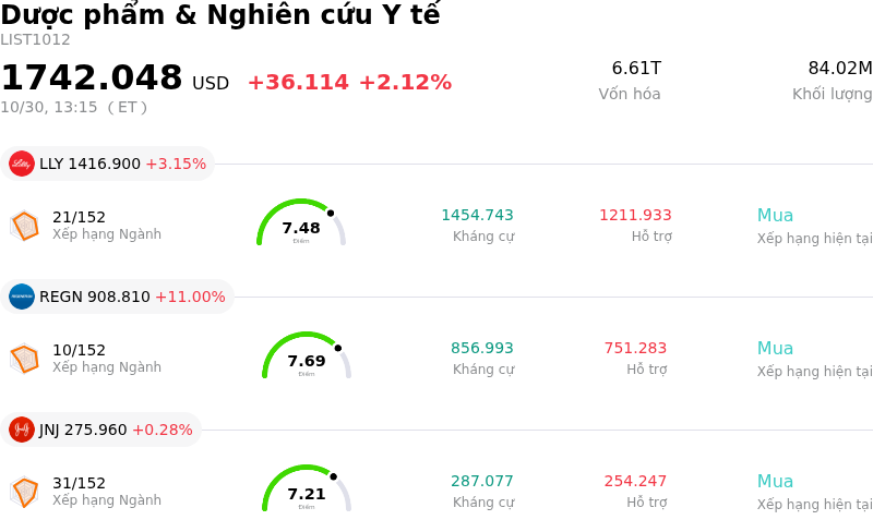 Dược phẩm & Nghiên cứu Y tế