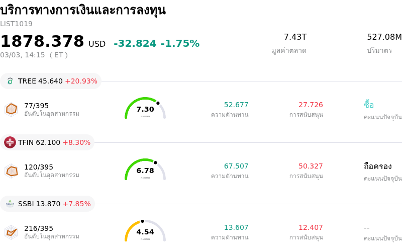 บริการทางการเงินและการลงทุน