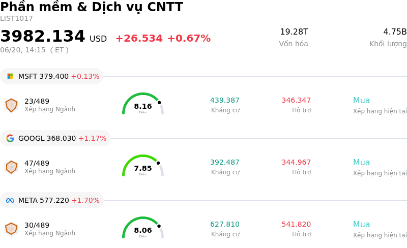 Phần mềm & Dịch vụ CNTT