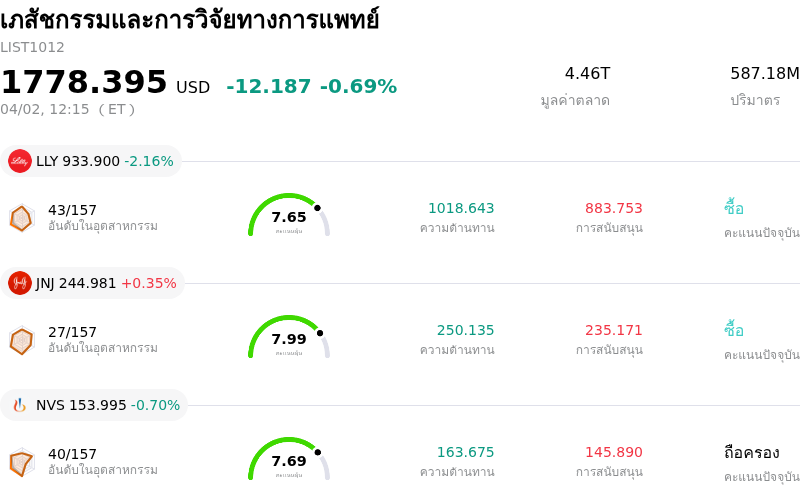 เภสัชกรรมและการวิจัยทางการแพทย์
