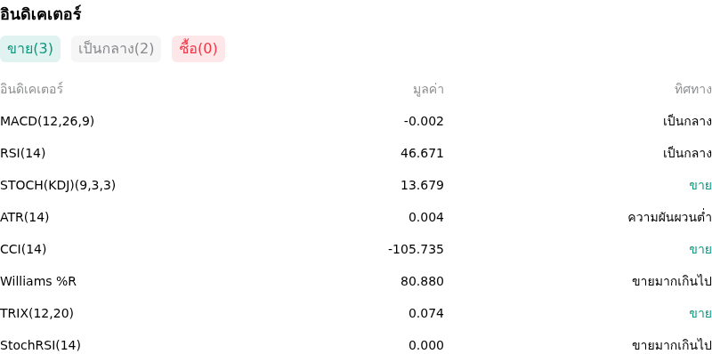 IndicatorAnalysis