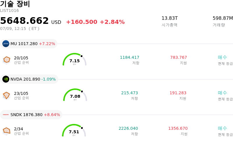 기술 장비