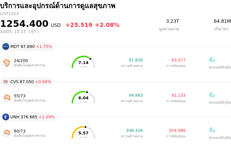 บริการและอุปกรณ์ด้านการดูแลสุขภาพ