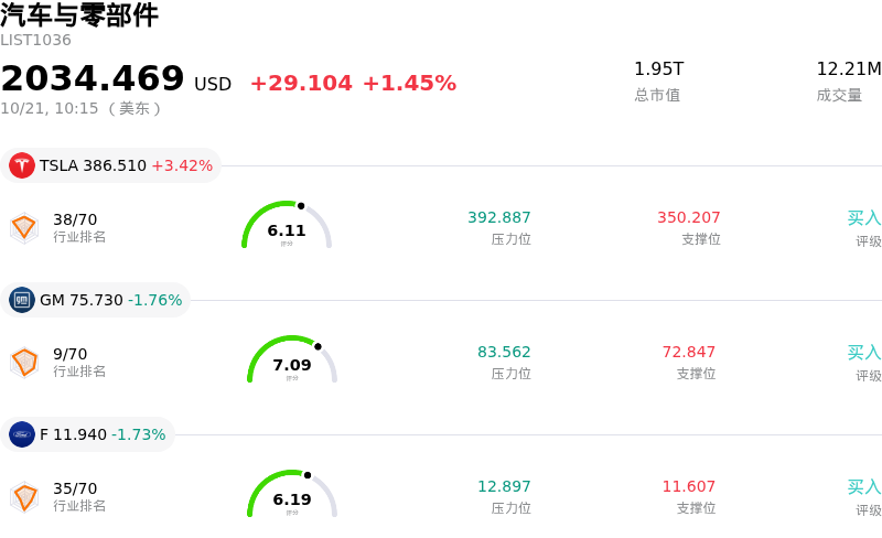 汽车与零部件