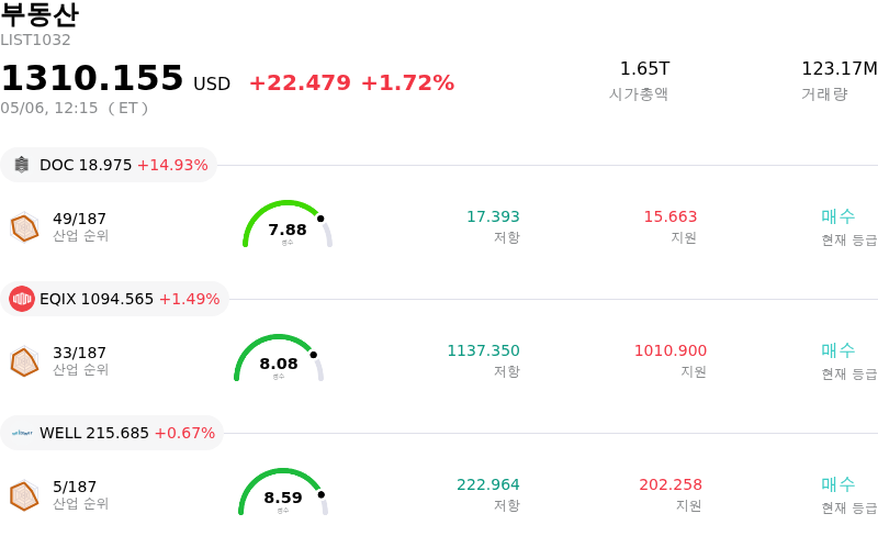 부동산
