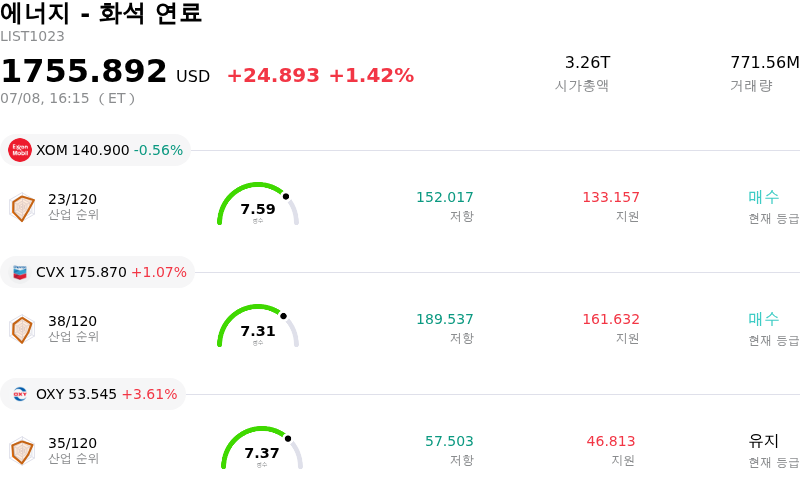 에너지 - 화석 연료
