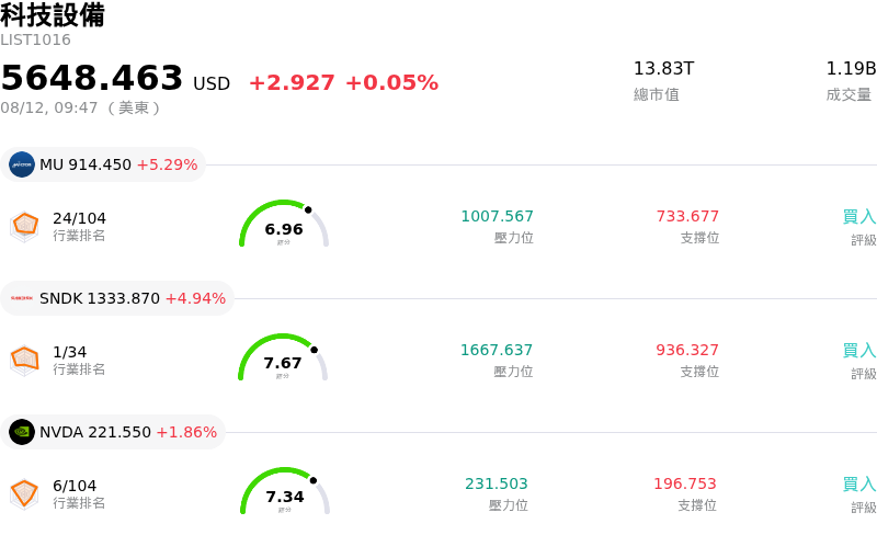 科技設備