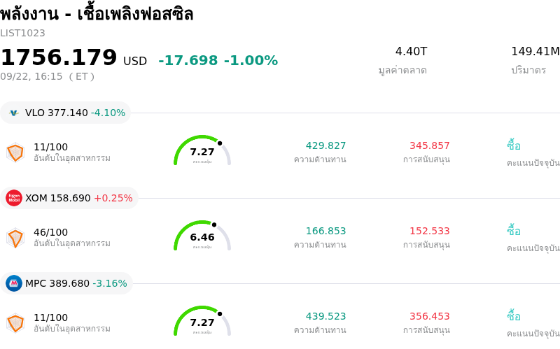 พลังงาน - เชื้อเพลิงฟอสซิล