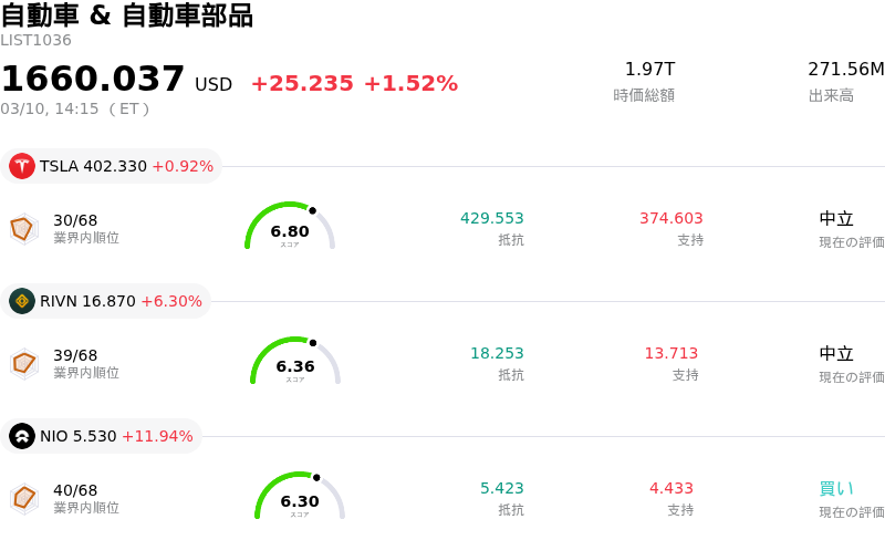 自動車 & 自動車部品