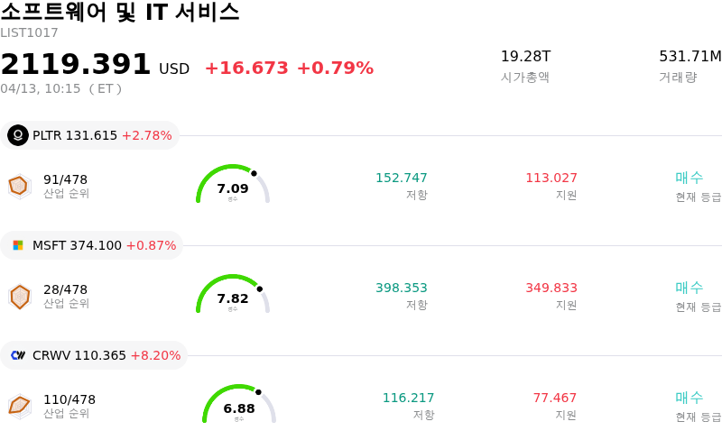 소프트웨어 및 IT 서비스