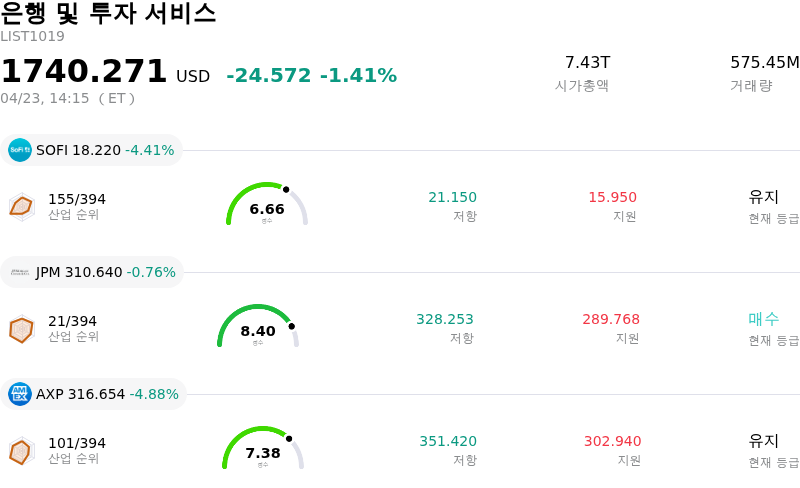 은행 및 투자 서비스