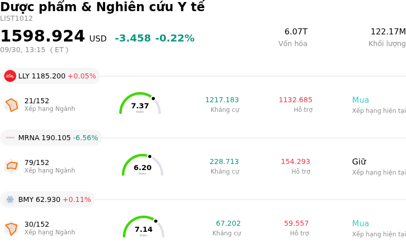 Dược phẩm & Nghiên cứu Y tế