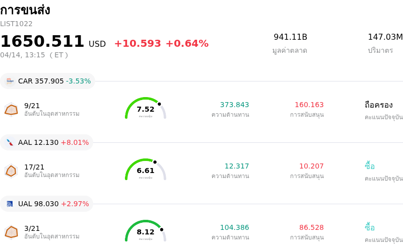 การขนส่ง