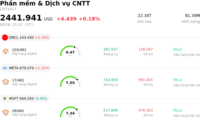 Phần mềm & Dịch vụ CNTT
