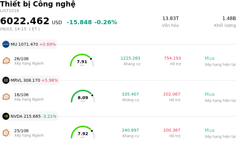 Thiết bị Công nghệ