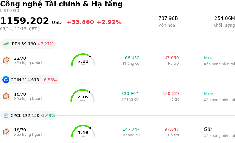Công nghệ Tài chính & Hạ tầng