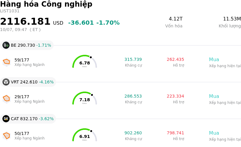 Hàng hóa Công nghiệp