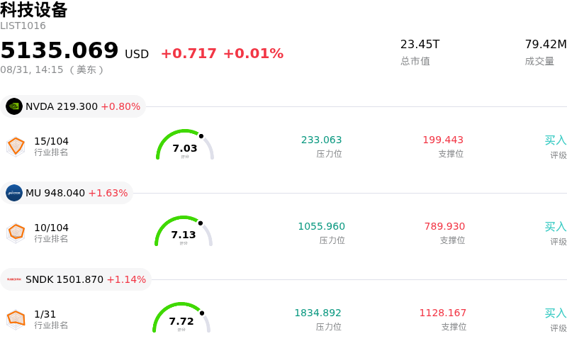 科技设备