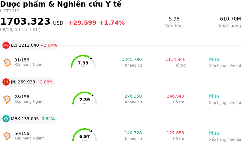 Dược phẩm & Nghiên cứu Y tế