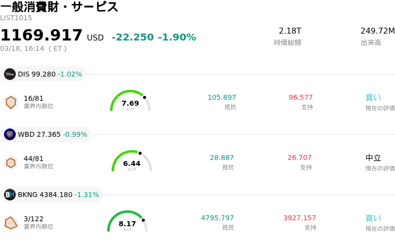 一般消費財・サービス
