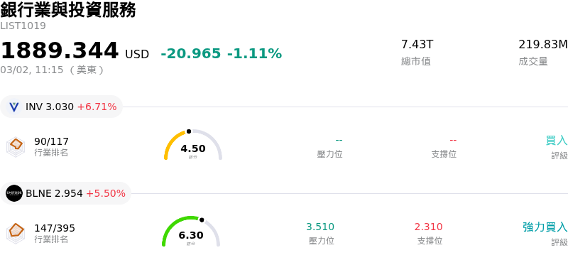 銀行業與投資服務