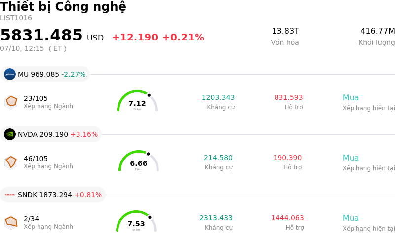 Thiết bị Công nghệ