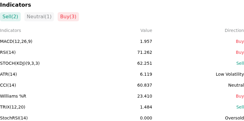 IndicatorAnalysis