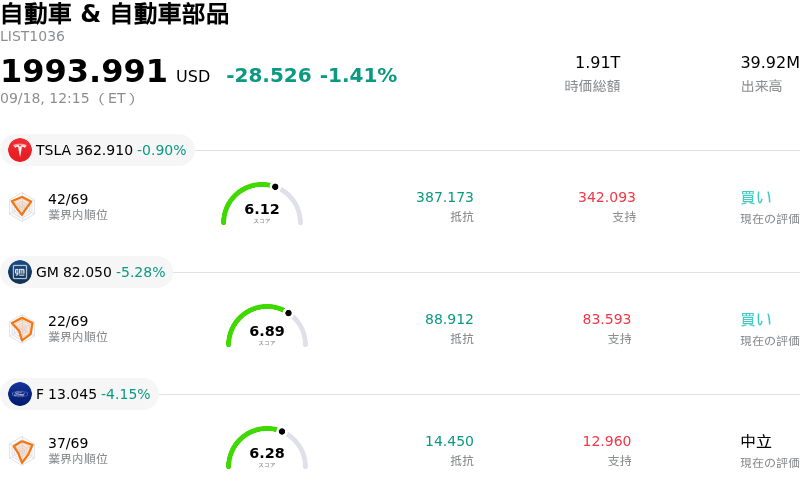 自動車 & 自動車部品
