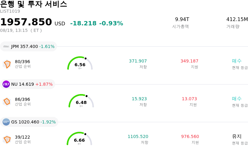 은행 및 투자 서비스