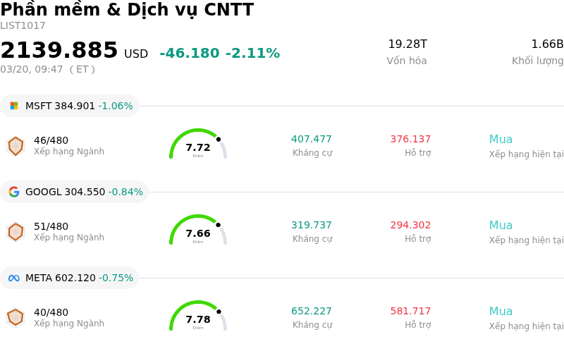 Phần mềm & Dịch vụ CNTT