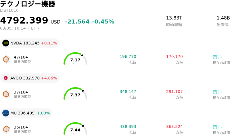 テクノロジー機器