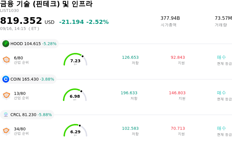 금융 기술 (핀테크) 및 인프라