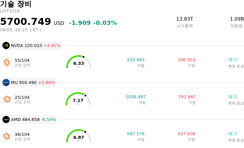 기술 장비