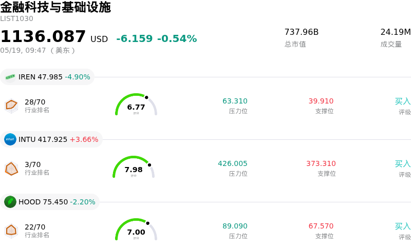 金融科技与基础设施